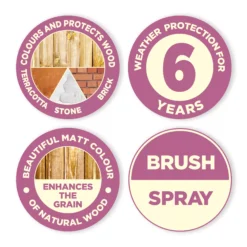 Cuprinol Garden Shades Natural Stone Matt Multi-surface Exterior Wood Paint, 1L 10 Cuprinol Garden Shades Natural Stone Matt Multi-surface Exterior Wood Paint, 1L -Hammerite Shop cuprinol garden shades natural stone matt multi surface exterior wood paint 1l5010212512777 01t bq